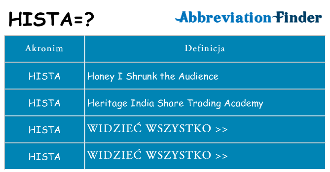 Co hista oznaczać