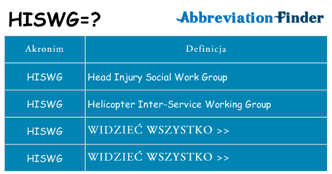 Co hiswg oznaczać