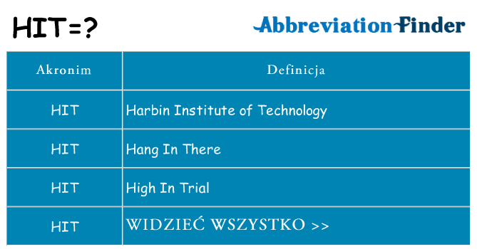 Co hit oznaczać