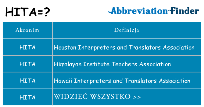 Co hita oznaczać