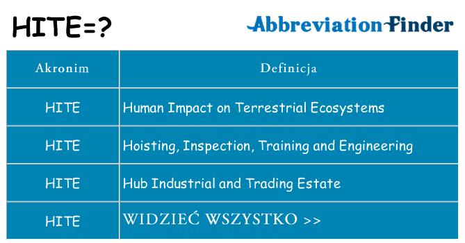 Co hite oznaczać
