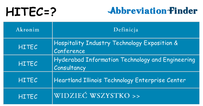 Co hitec oznaczać