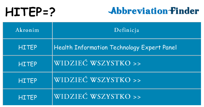 Co hitep oznaczać