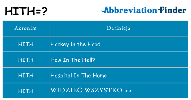 Co hith oznaczać