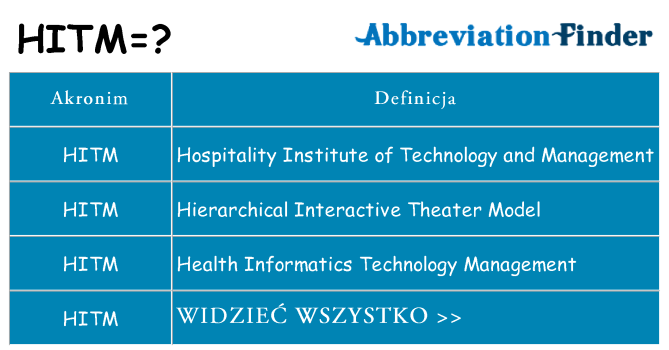 Co hitm oznaczać
