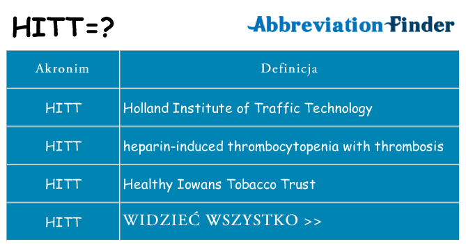 Co hitt oznaczać