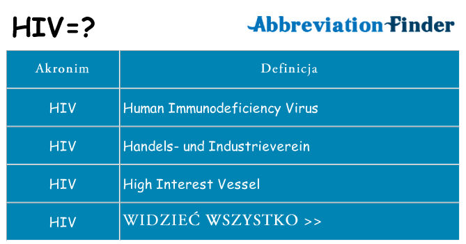 Co hiv oznaczać