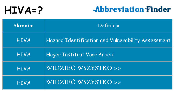 Co hiva oznaczać