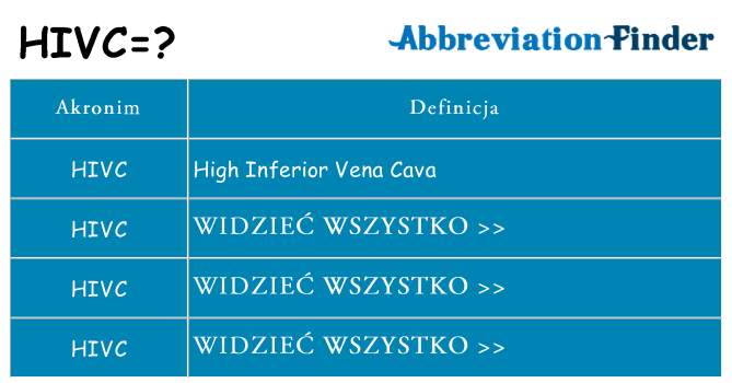 Co hivc oznaczać