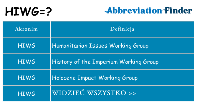 Co hiwg oznaczać