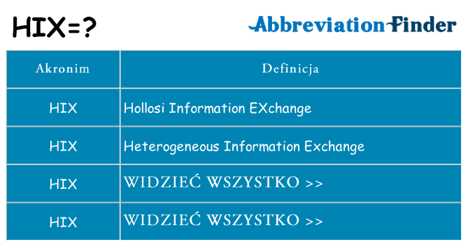 Co hix oznaczać