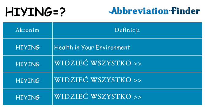 Co hiying oznaczać