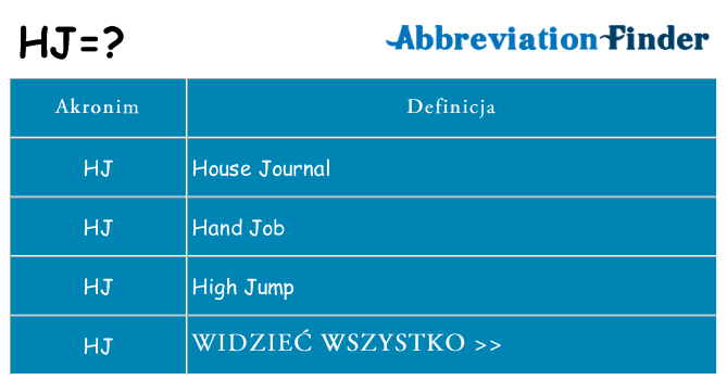 Co hj oznaczać