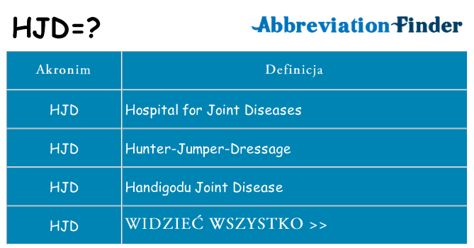 Co hjd oznaczać