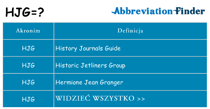 Co hjg oznaczać