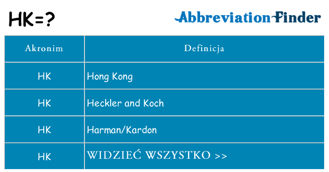 Co hk oznaczać