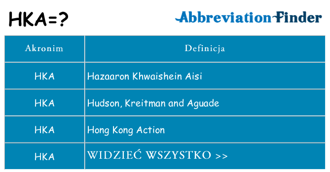 Co hka oznaczać