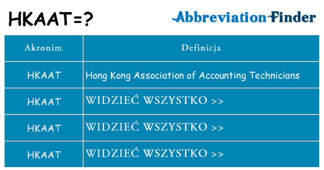 Co hkaat oznaczać