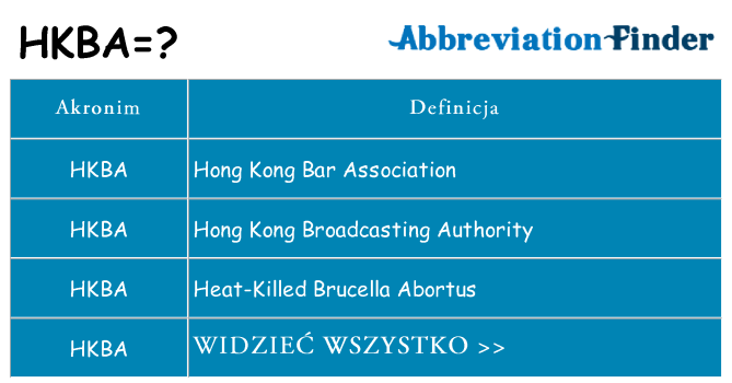 Co hkba oznaczać