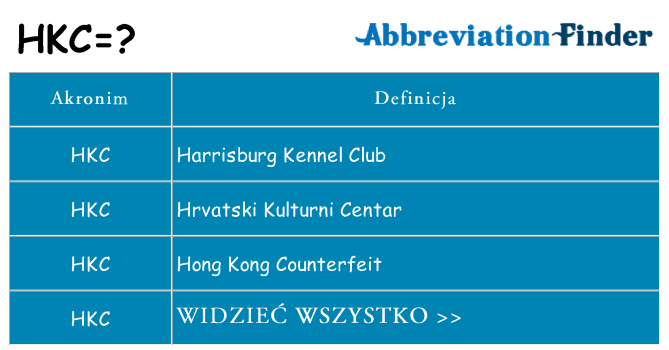 Co hkc oznaczać