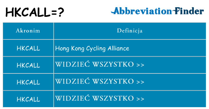 Co hkcall oznaczać