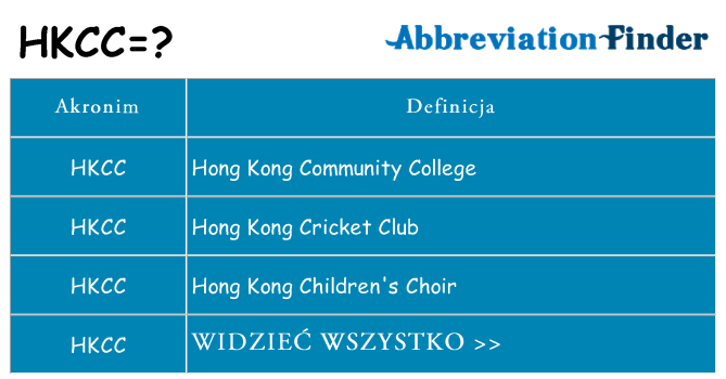 Co hkcc oznaczać