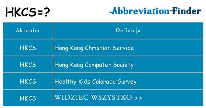 Co hkcs oznaczać