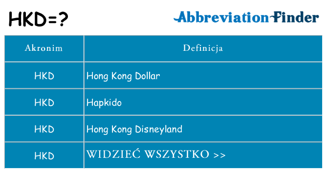 Co hkd oznaczać