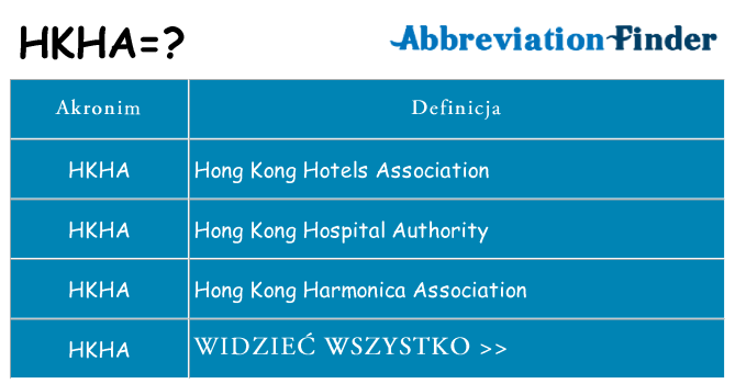Co hkha oznaczać