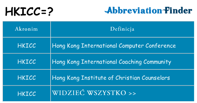 Co hkicc oznaczać
