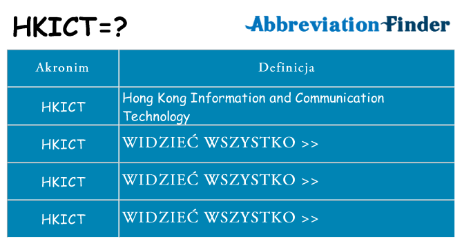 Co hkict oznaczać