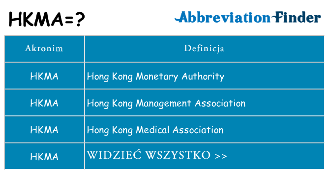 Co hkma oznaczać