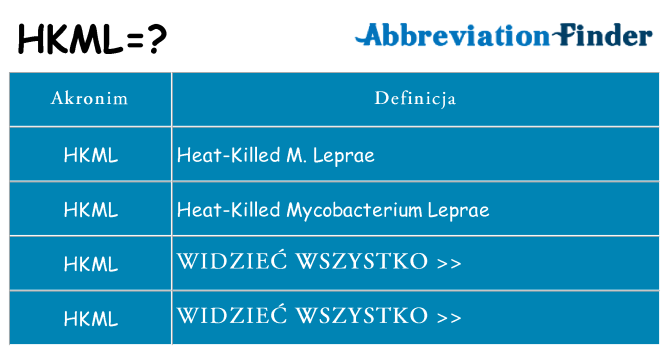 Co hkml oznaczać