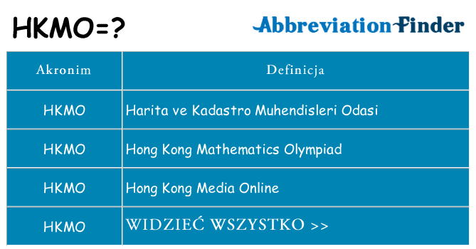 Co hkmo oznaczać