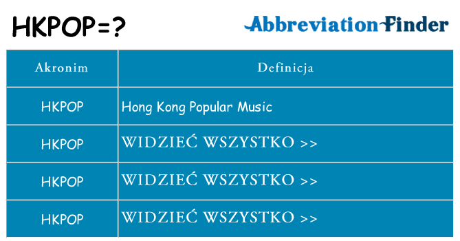 Co hkpop oznaczać