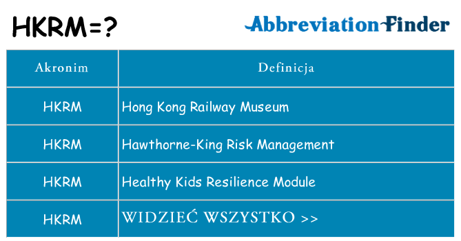 Co hkrm oznaczać