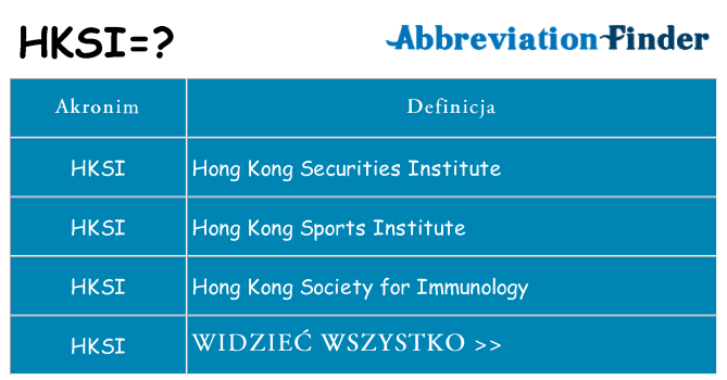 Co hksi oznaczać