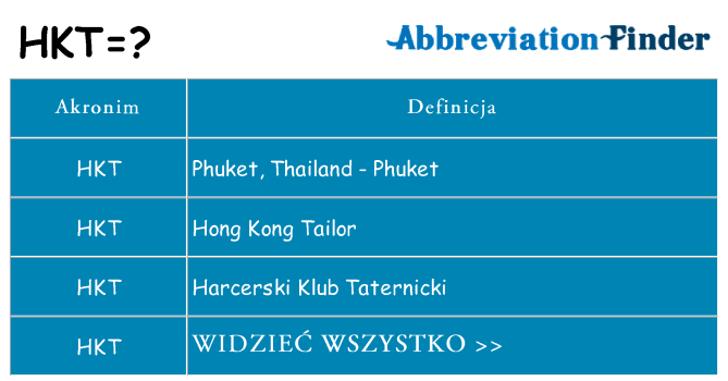 Co hkt oznaczać