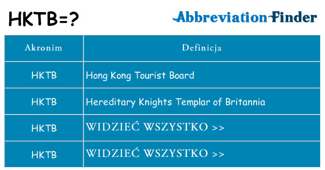 Co hktb oznaczać