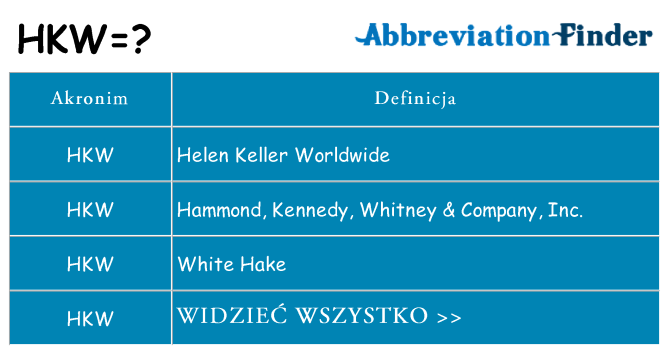 Co hkw oznaczać