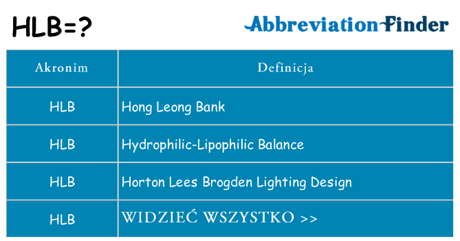 Co hlb oznaczać
