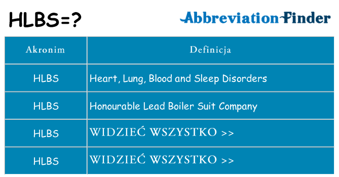 Co hlbs oznaczać