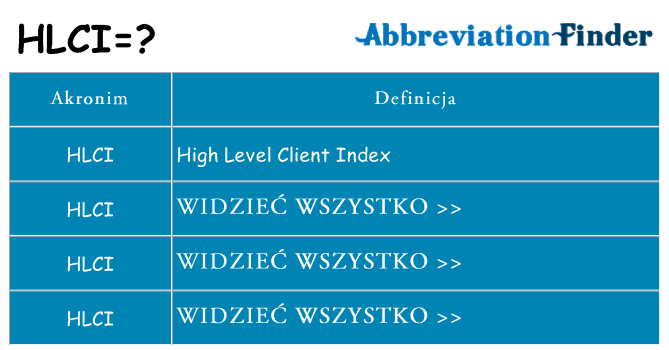 Co hlci oznaczać