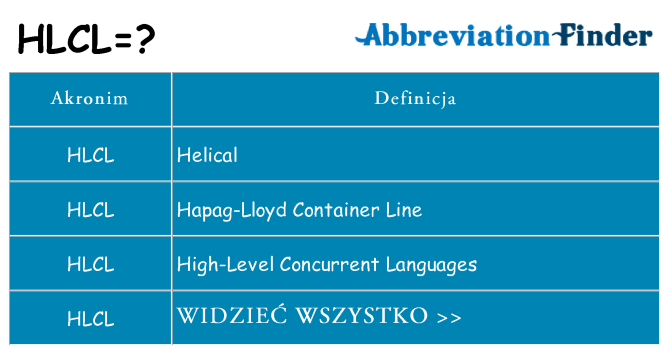 Co hlcl oznaczać