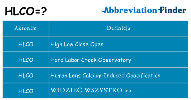 Co hlco oznaczać