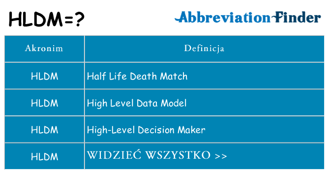 Co hldm oznaczać