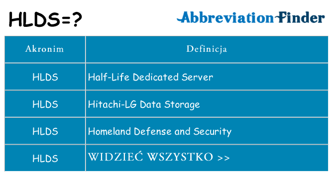 Co hlds oznaczać