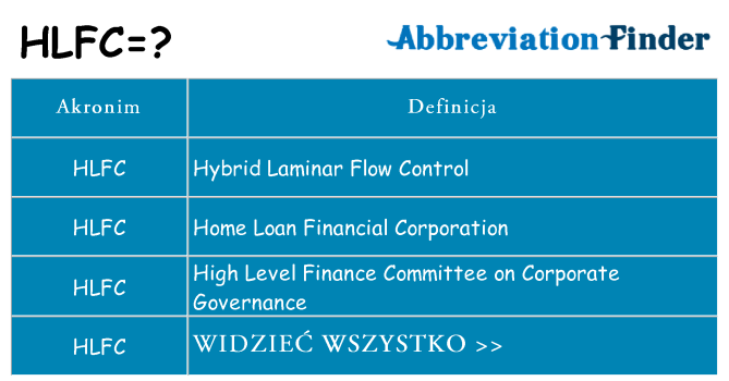 Co hlfc oznaczać