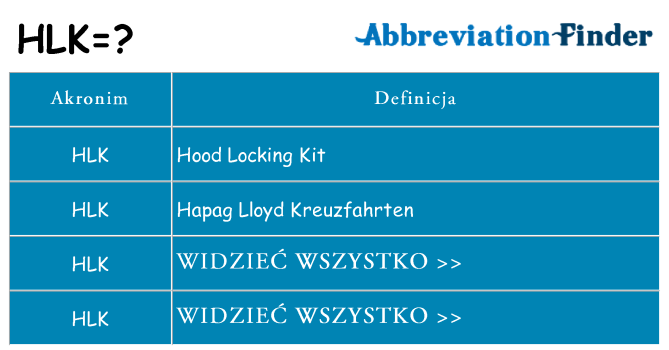 Co hlk oznaczać