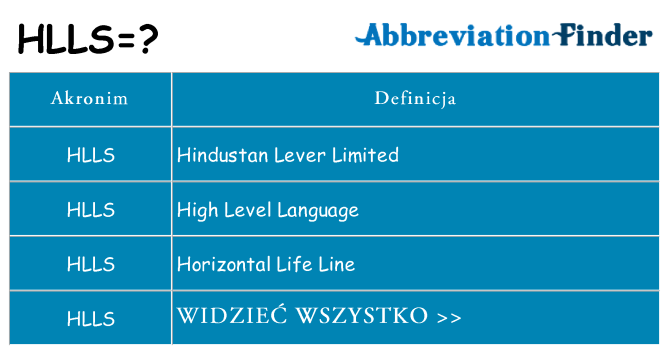 Co hlls oznaczać